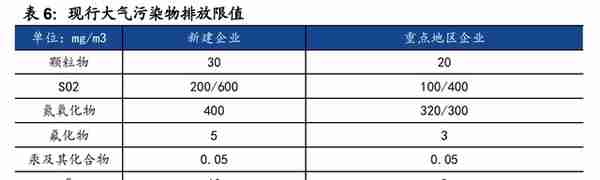 光伏制程污染治理龙头，仕净科技：技术优越，下游应用加速拓展