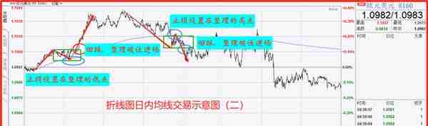 日内交易：如何用分时图做出盈利？