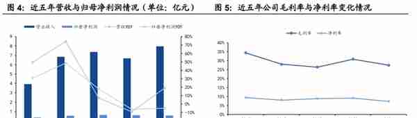 光伏制程污染治理龙头，仕净科技：技术优越，下游应用加速拓展