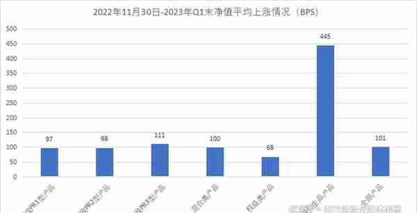 纯固收理财近3月年化收益最高超8%，光大理财15只产品变更投资经理｜机警理财日报