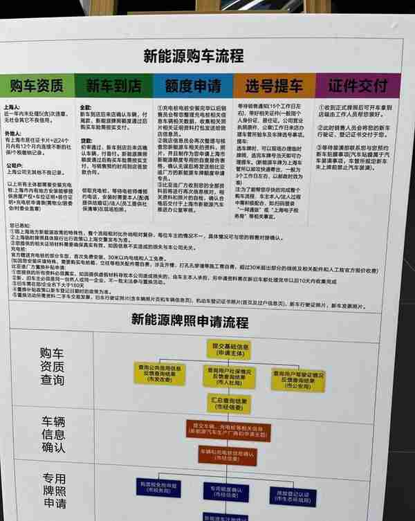 上海上绿牌，有多复杂和麻烦，你知道吗？
