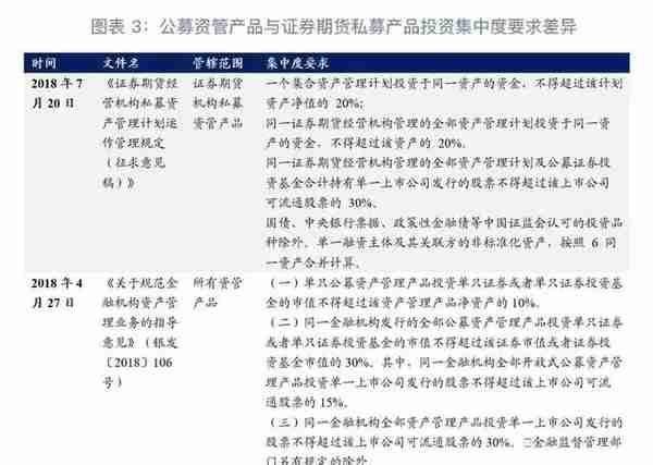 「金融监管」证券期货私募产品的“同”与“不同”—证券期货机构私募资管产品管理规定简评