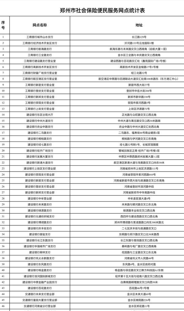 郑州新增首批154个社保便民服务网点！6月5日开放，附地址