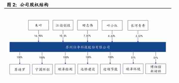 光伏制程污染治理龙头，仕净科技：技术优越，下游应用加速拓展