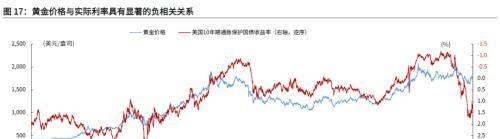 光大宏观：底部已现，黄金步入上行通道