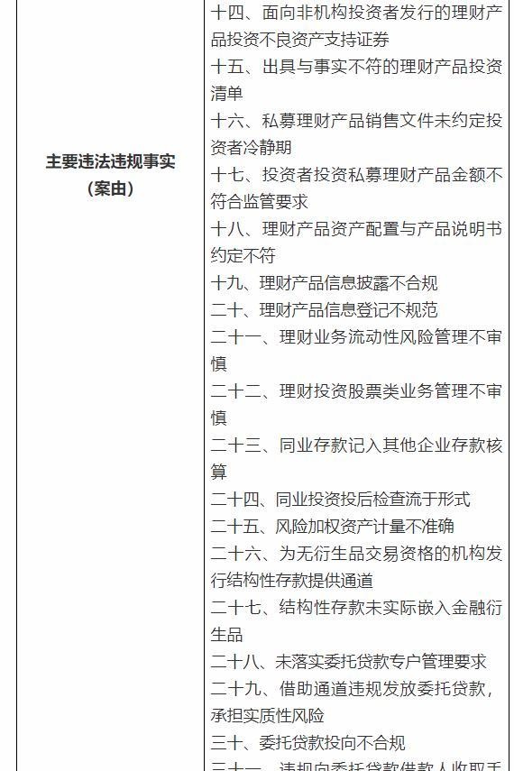 银保监会下重手，开出3亿大罚单！民生银行被罚超1亿，浦发、交行、进出口银行均被罚