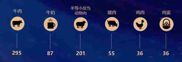 万字解读：2022中国餐饮，发展趋势如何？