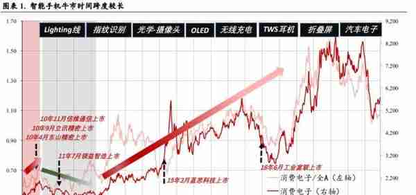 中银策略：四月的两种选择