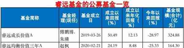 睿远基金总经理陈光明卸任“将专注投研”，固收大将饶刚接任