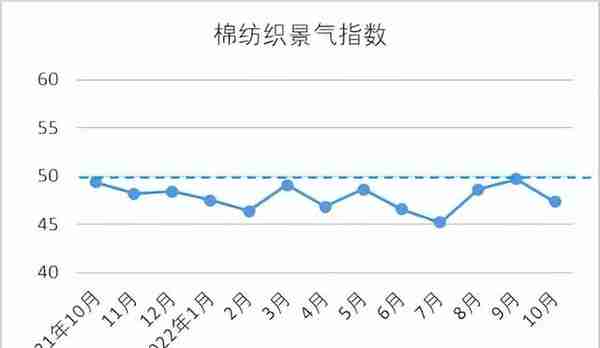 国际棉价跌幅扩大 天虹纺织拟收购越南天虹若干资产