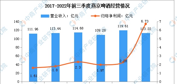 2023年中国啤酒行业市场前景及投资研究报告