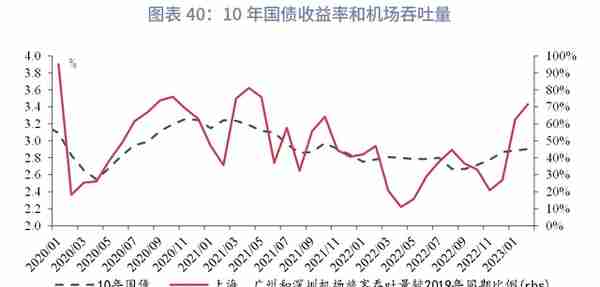 宏观经济如何影响利率：逻辑的演变