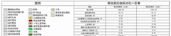 秦汉塬北、渭北板块最新控规调整，北大落户，空军军医大学新进展