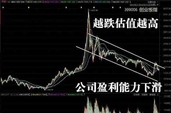 过去15年股票、黄金、大宗商品等资产收益率情况一览