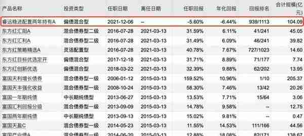 睿远基金总经理陈光明卸任“将专注投研”，固收大将饶刚接任