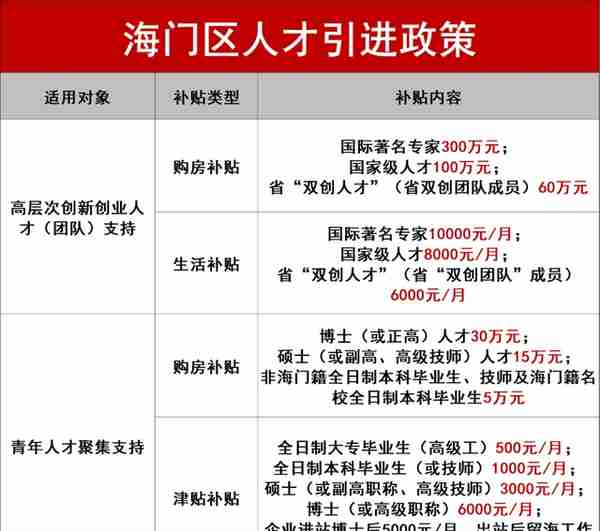 超全！2023年南通最新买房政策出炉！