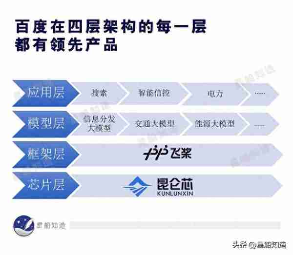 中国互联网企业里，谁是新型工业化道路上的科技排头兵