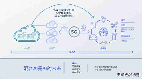 高通公司孟樸：5G和AI成为推动数字经济增长的“双引擎”