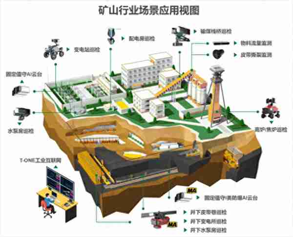 中泰新技术全力支撑煤矿智能化建设新发展