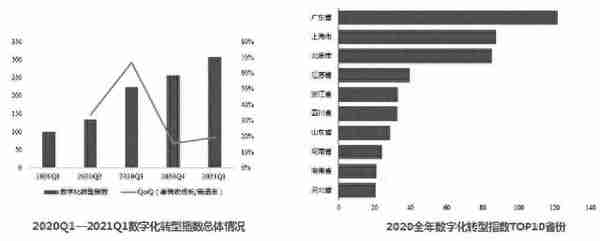 不久，5G人工智能将彻底融入城市，看看我们的生活都有哪些改变