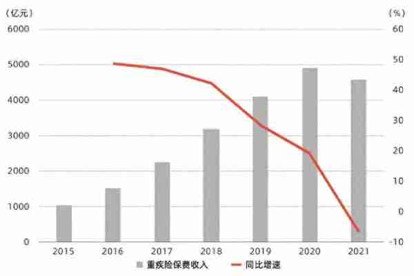 关于重疾险，你一定要了解这些小知识