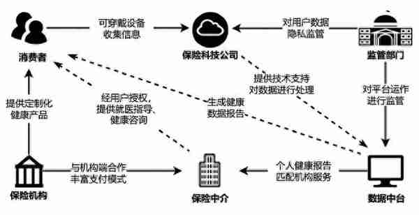 关于重疾险，你一定要了解这些小知识