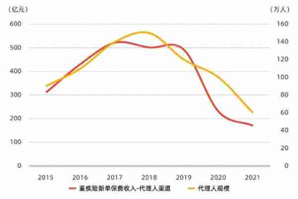 关于重疾险，你一定要了解这些小知识