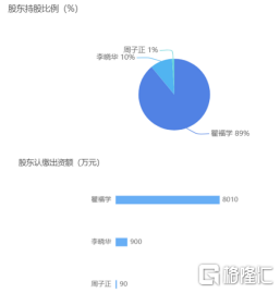 生发水，5G，娃哈哈