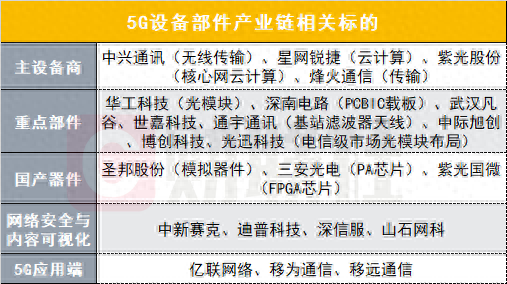 华为加速布局新一代网络技术！效率有望提升百倍，5G通信产业链个股一览