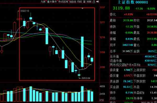 8月十大牛股出炉：华是科技81%涨幅问鼎榜首