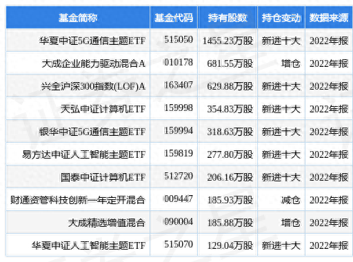 3月1日紫光股份涨6.26%，华夏中证5G通信主题ETF基金重仓该股