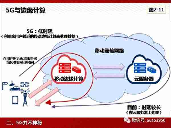 5G：为人工智能与工业互联网赋能（81页高清PPT）
