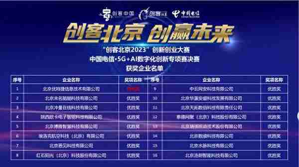 “创客北京2023”中国电信?5G+AI数字化创新专项赛决赛成功举办