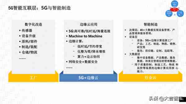 智慧工业：5G 智慧工厂整体解决方案（附PPT下载地址）