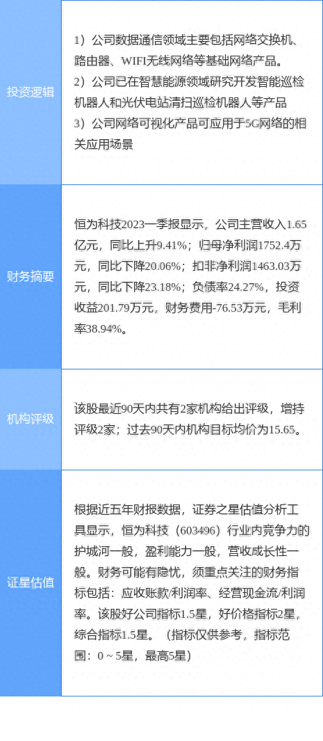 6月29日恒为科技涨停分析：机器人，交换机，5G概念热股