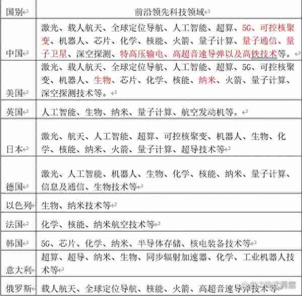 #任正非：我们将进入第四次工业革命# 2023：第...