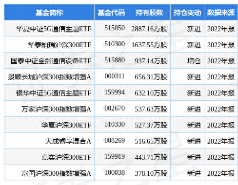 4月6日工业富联涨9.13%，华夏中证5G通信主题ETF基金重仓该股