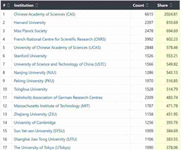 戴瑾| 第四次工业革命：中国能否争得主导权？