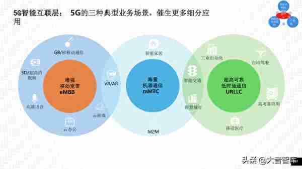 智慧工业：5G 智慧工厂整体解决方案（附PPT下载地址）