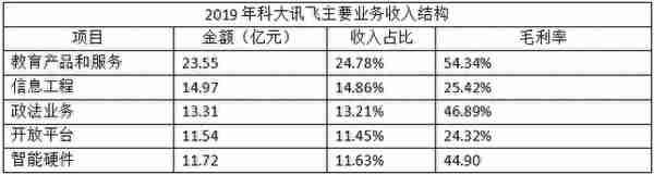 任正非说：5G不过是小儿科，未来最大的产业是人工智能