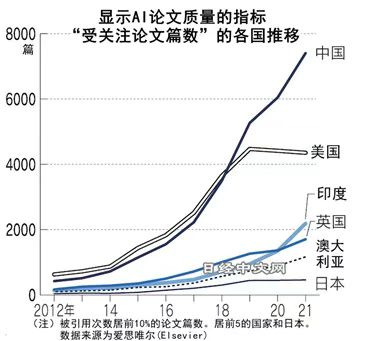 戴瑾| 第四次工业革命：中国能否争得主导权？