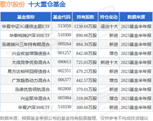 10月9日歌尔股份涨10.01%，华夏中证5G通信主题ETF基金持有该股